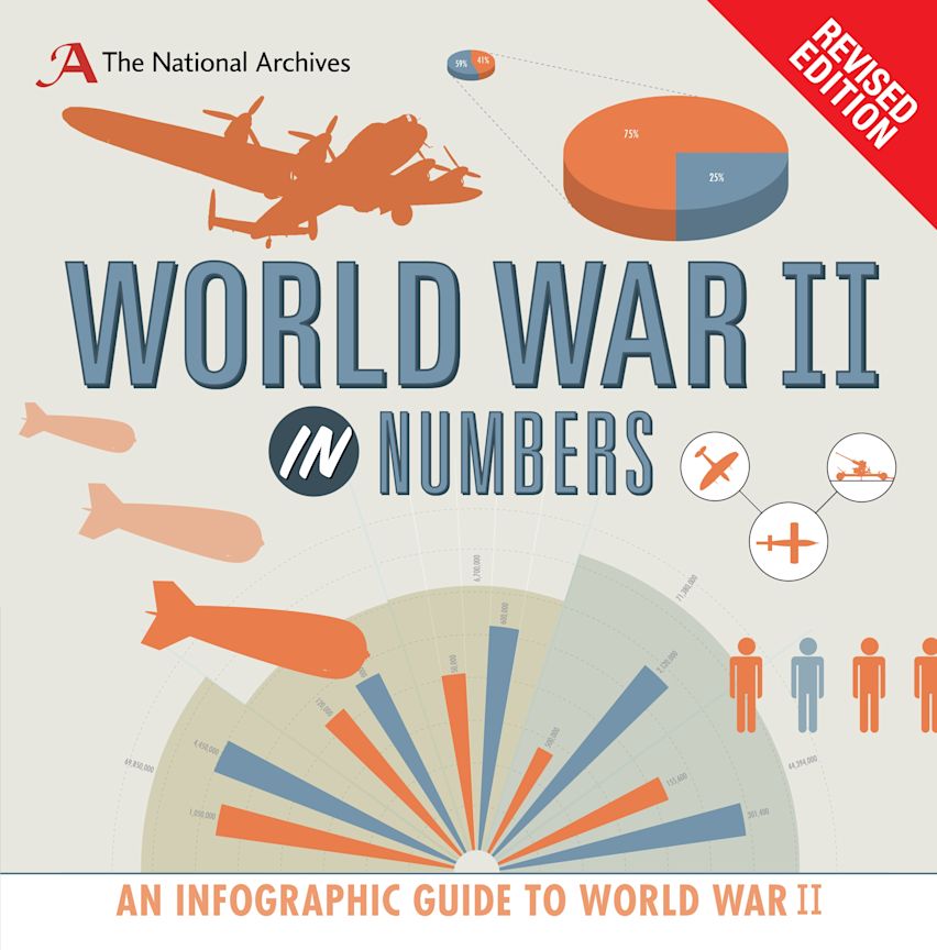 World War II in Numbers An Infographic Guide