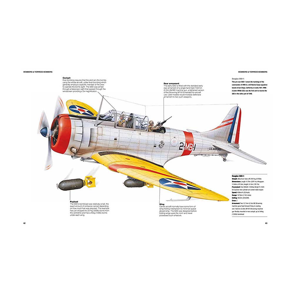 A detailed illustration from a book showing the parts of a fighter plane, designed for informative reference.