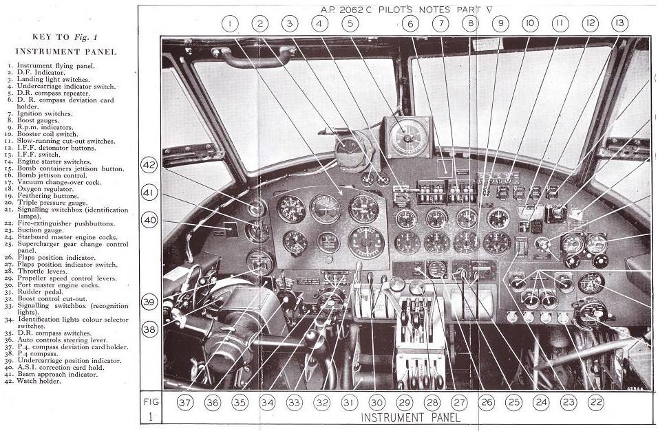 Avro Lancaster I, III & X Pilots Notes