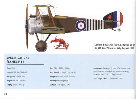 Plane Spotter's Guide